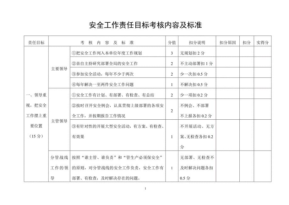 安全工作责任目标考核内容及标准_第1页