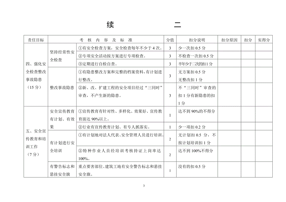 安全工作责任目标考核内容及标准_第3页