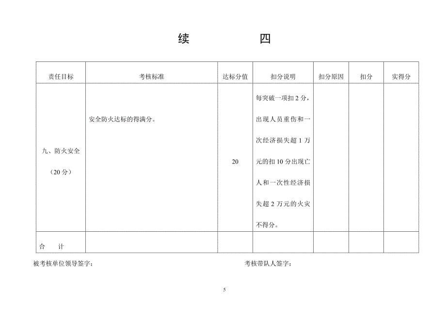 安全工作责任目标考核内容及标准_第5页