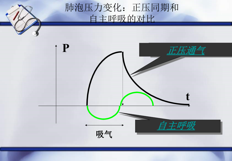 呼吸机的相关知识及初始设置_第4页