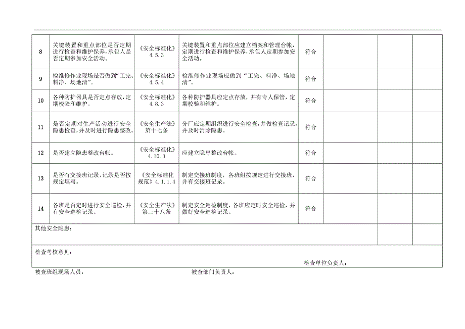 综合安全检查表___(重要)_第4页