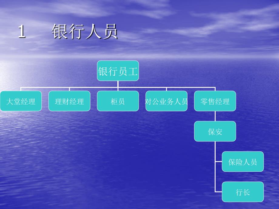 银行驻点——实战篇_第2页