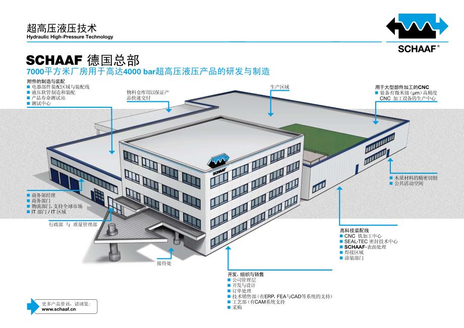 德国萨尔福(schaa)f简介_第2页