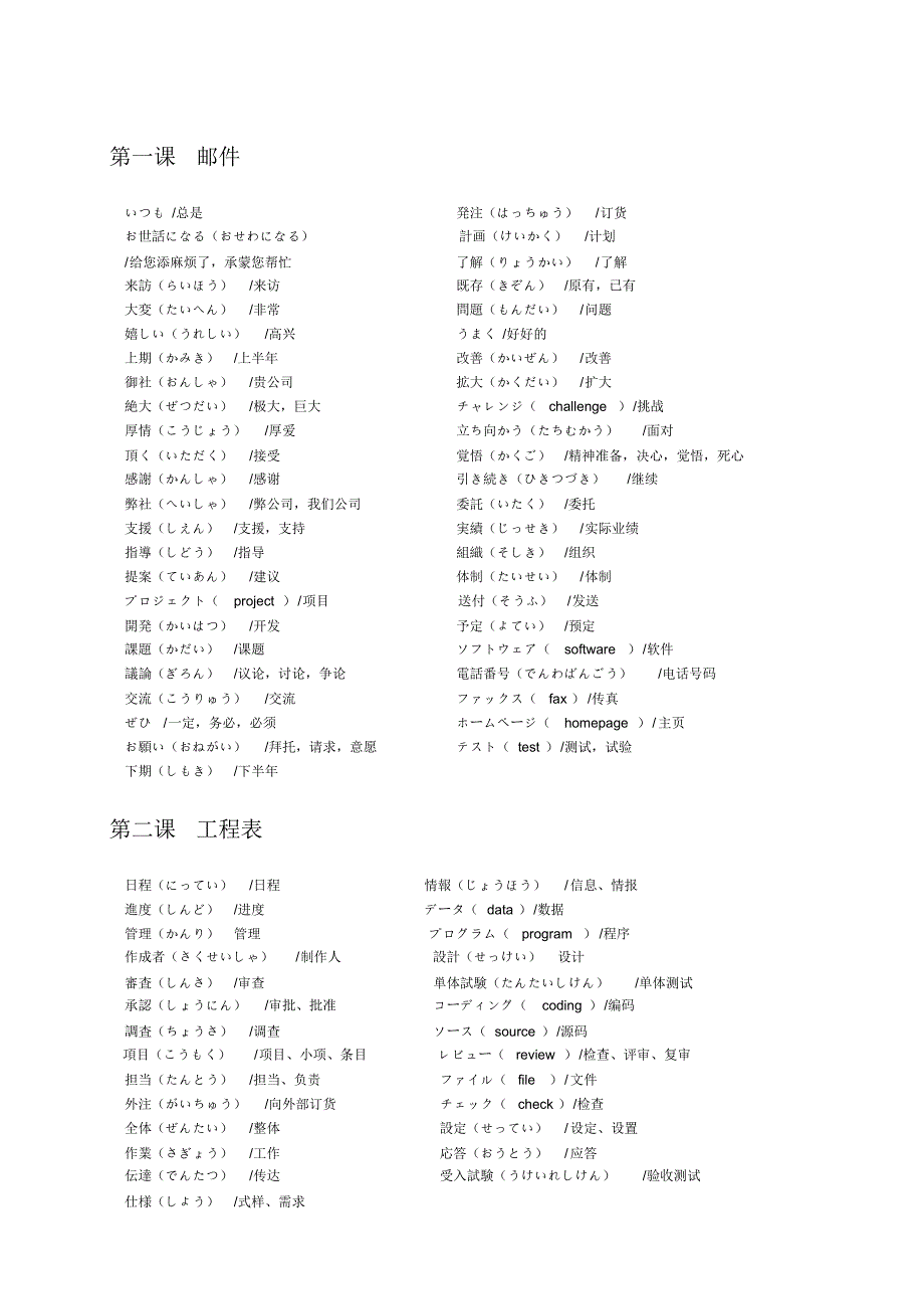 软件工程师日语词汇表_第1页