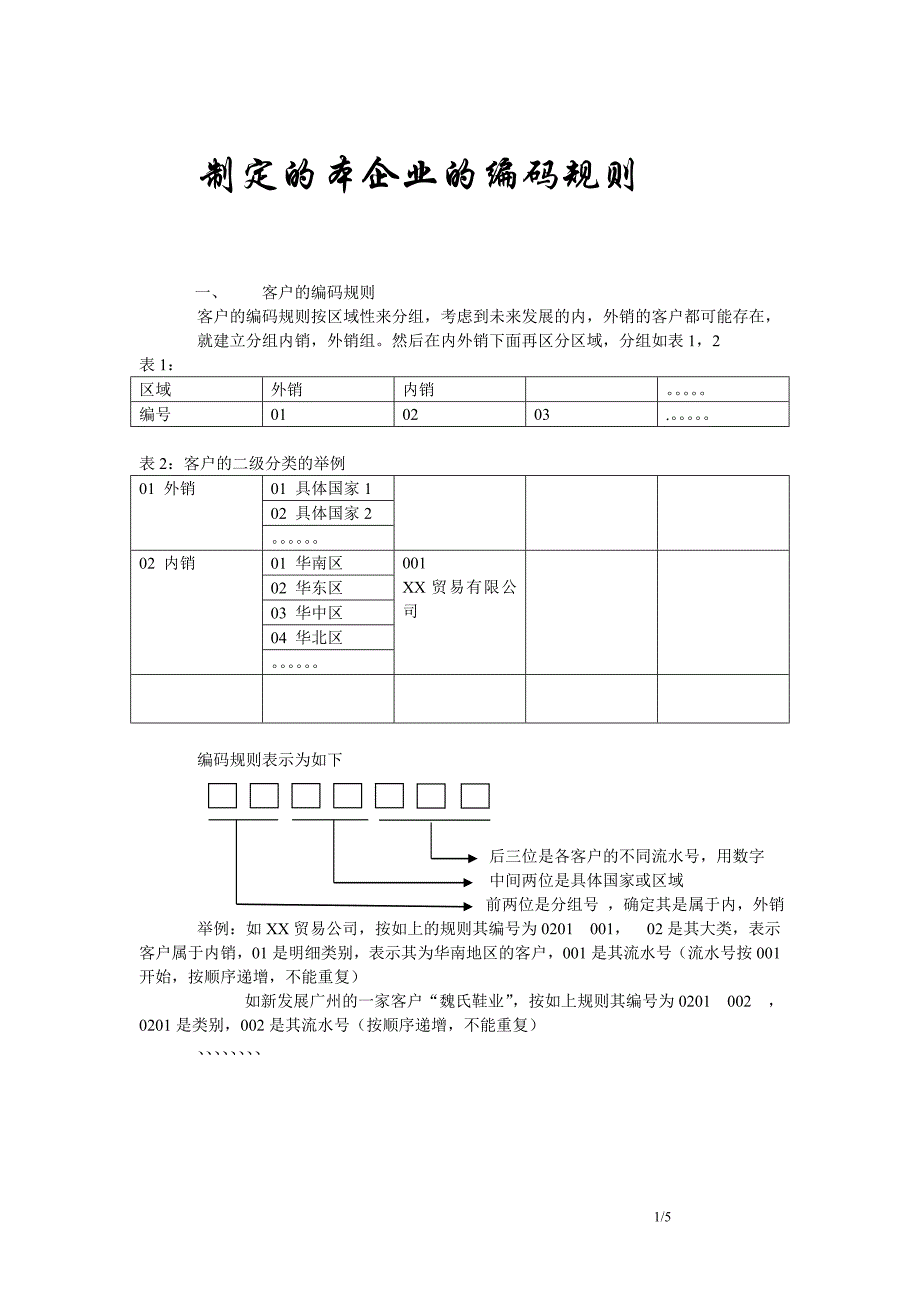 鞋业ERP的编码规则_第1页