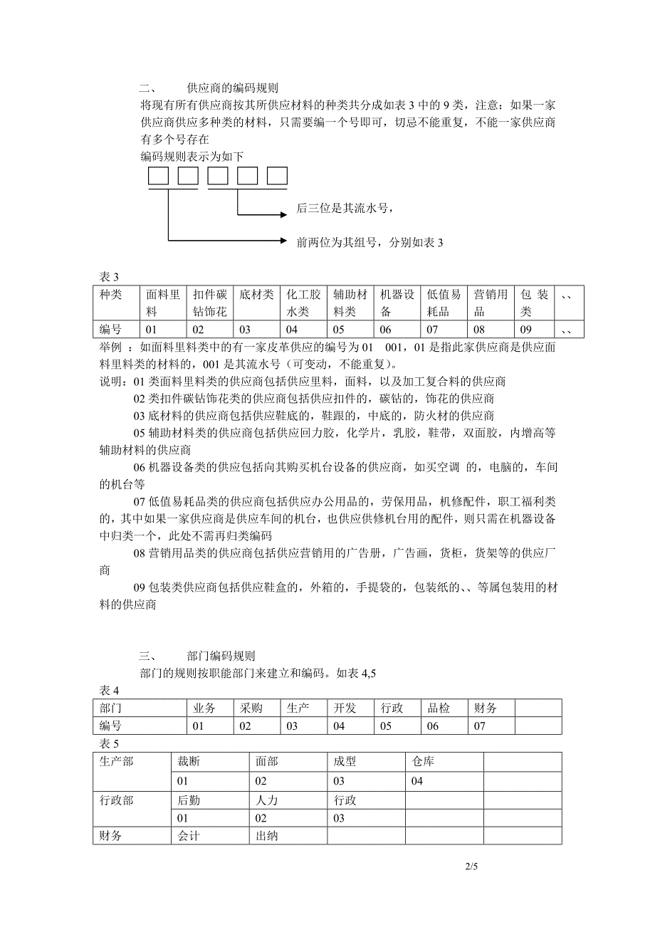 鞋业ERP的编码规则_第2页