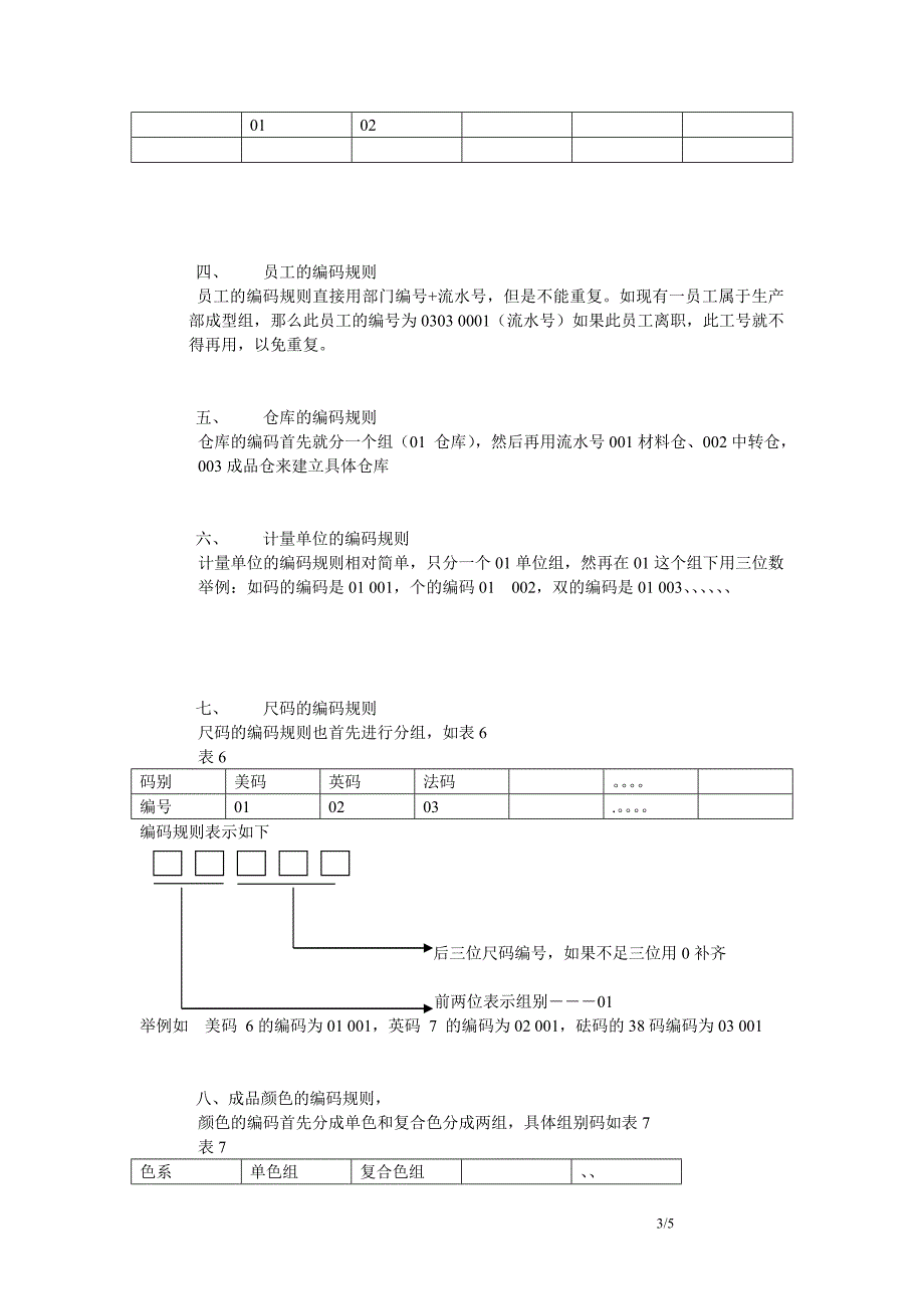 鞋业ERP的编码规则_第3页