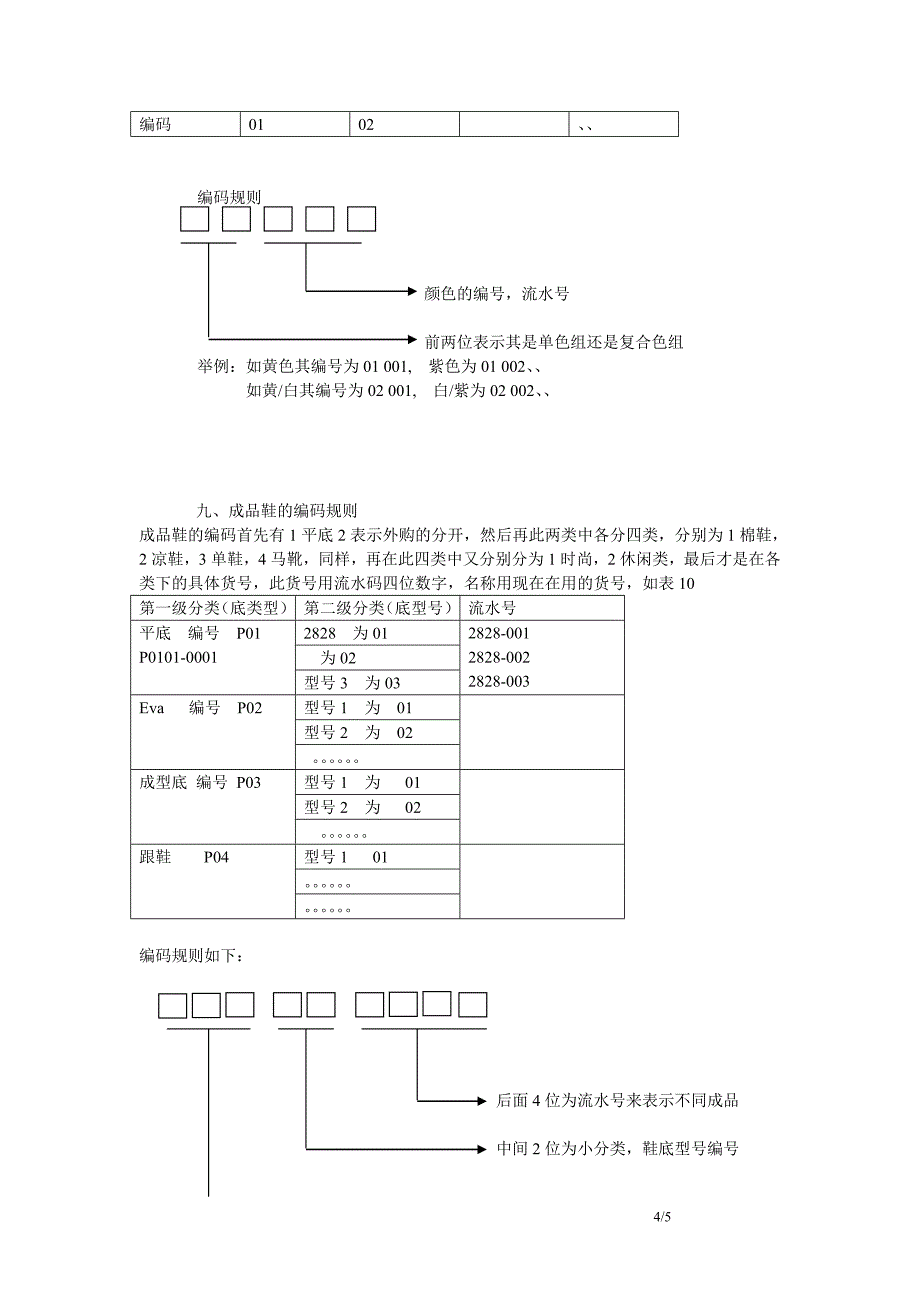 鞋业ERP的编码规则_第4页