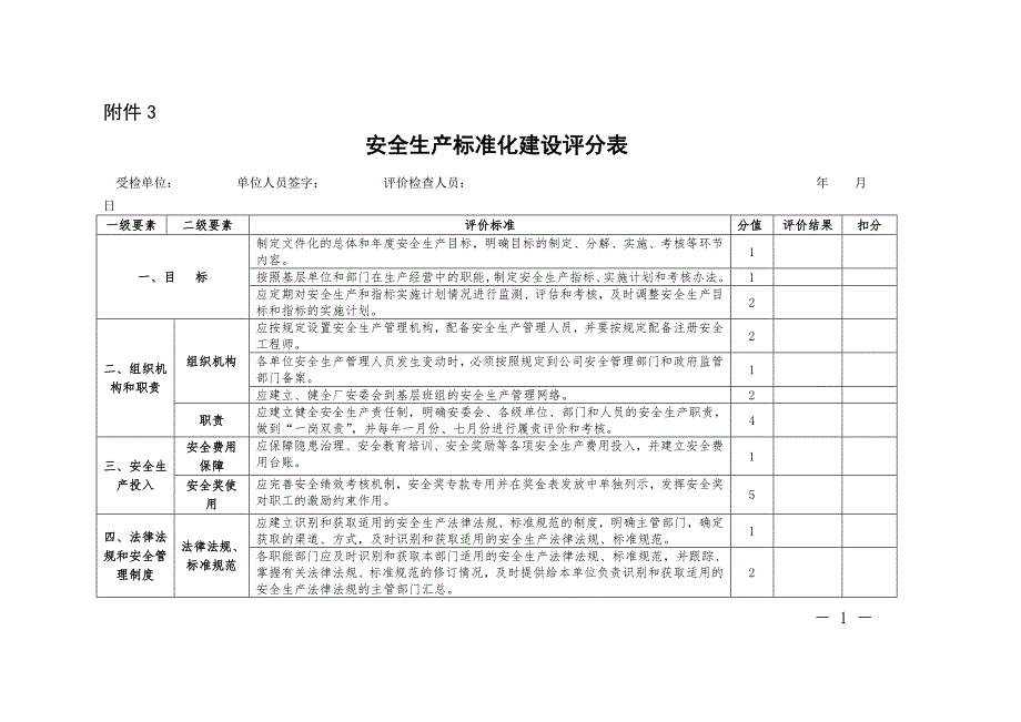 安全生产标准化建设评分表_第1页