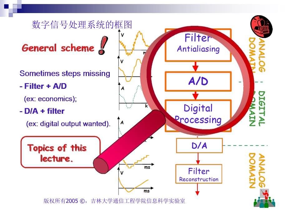 []数字信号处理_第5页