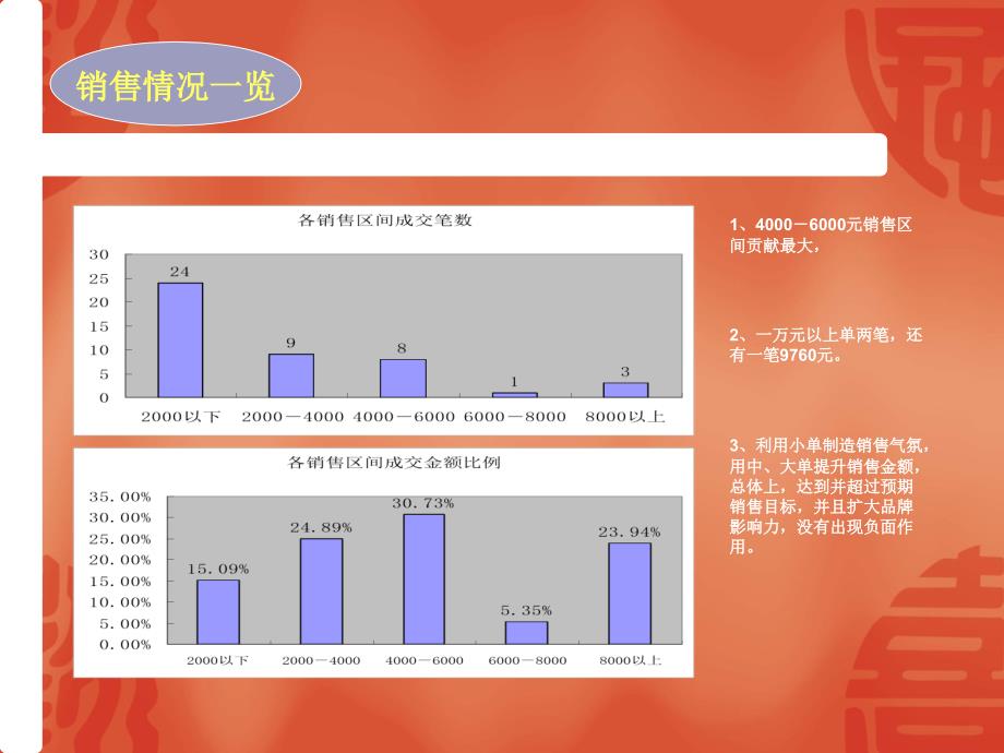 “限时抢购”促销指导方案_第4页