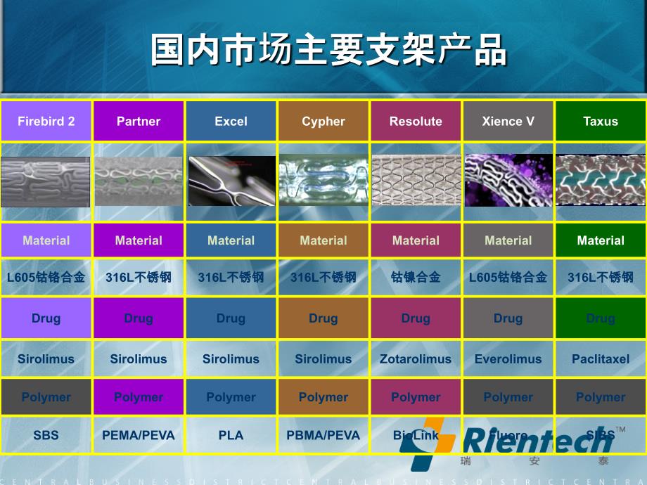 Cordimax新脉药物涂层支架系统N_第3页