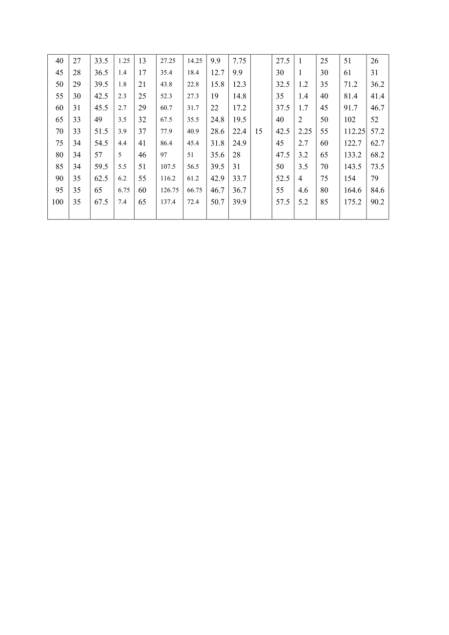 饱和蒸汽的性能表_第2页