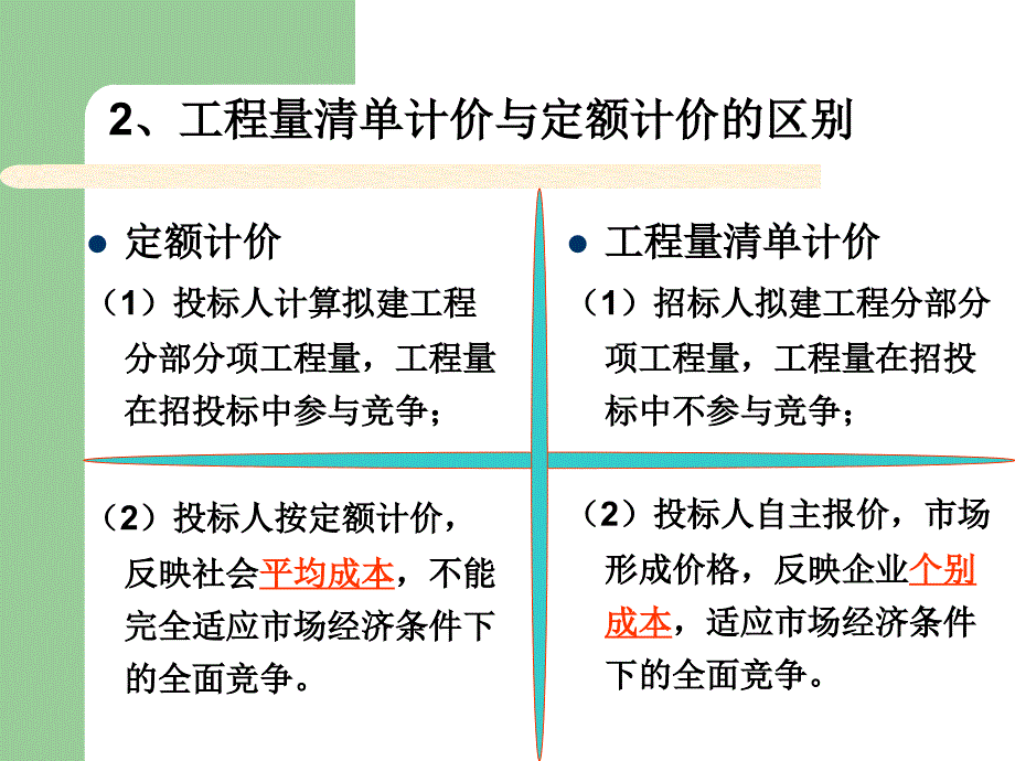 合肥大学工程量清单计价理论_第3页