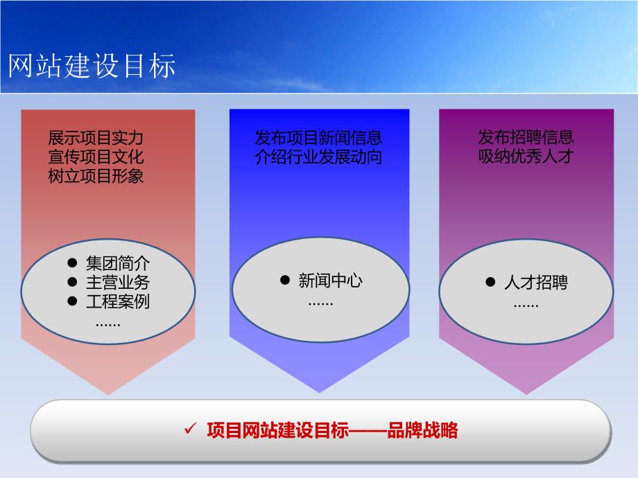 网站建设方案(动画)_第3页