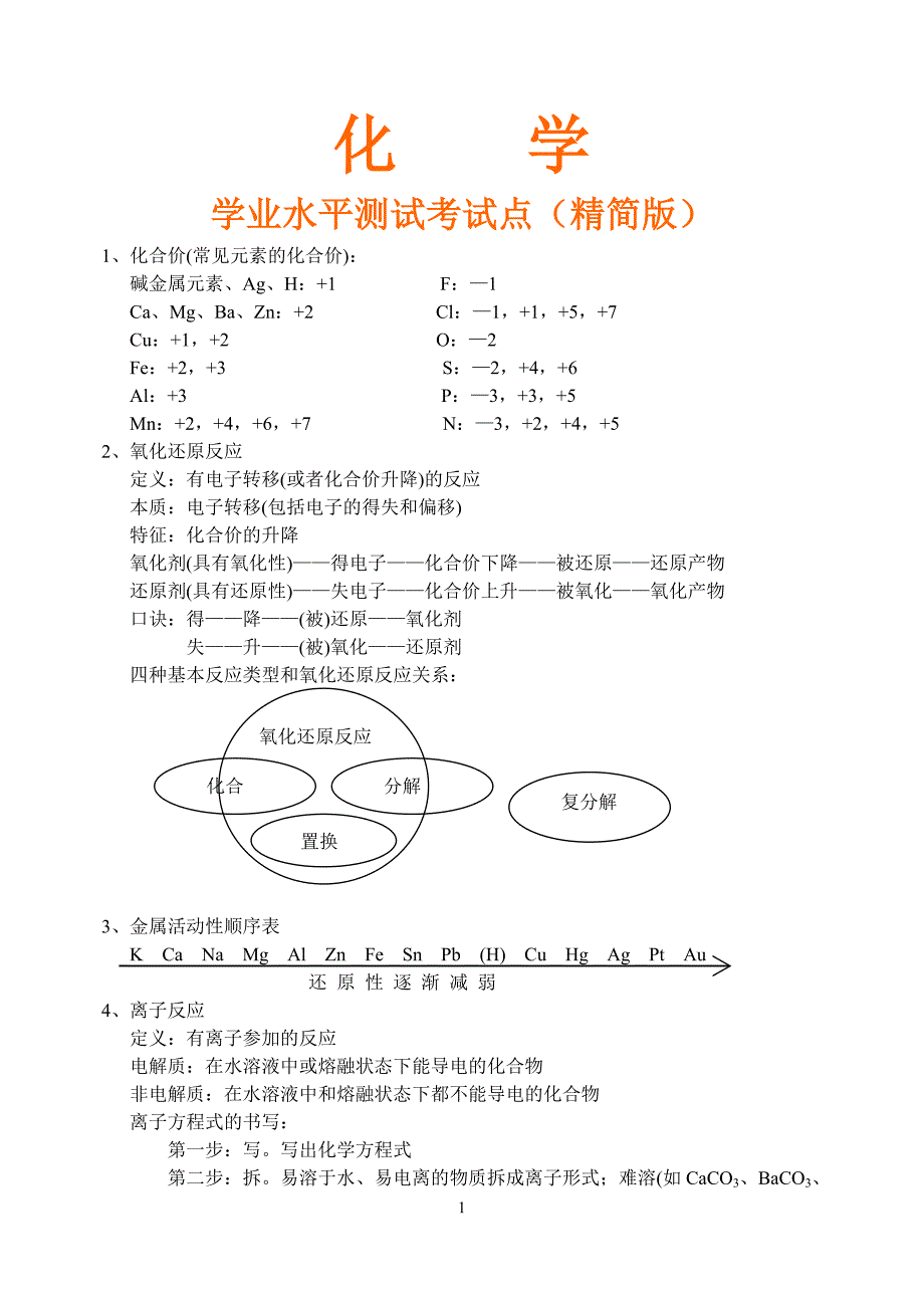 [高二理化生]化学 学业水平测试考试点精简版_第1页