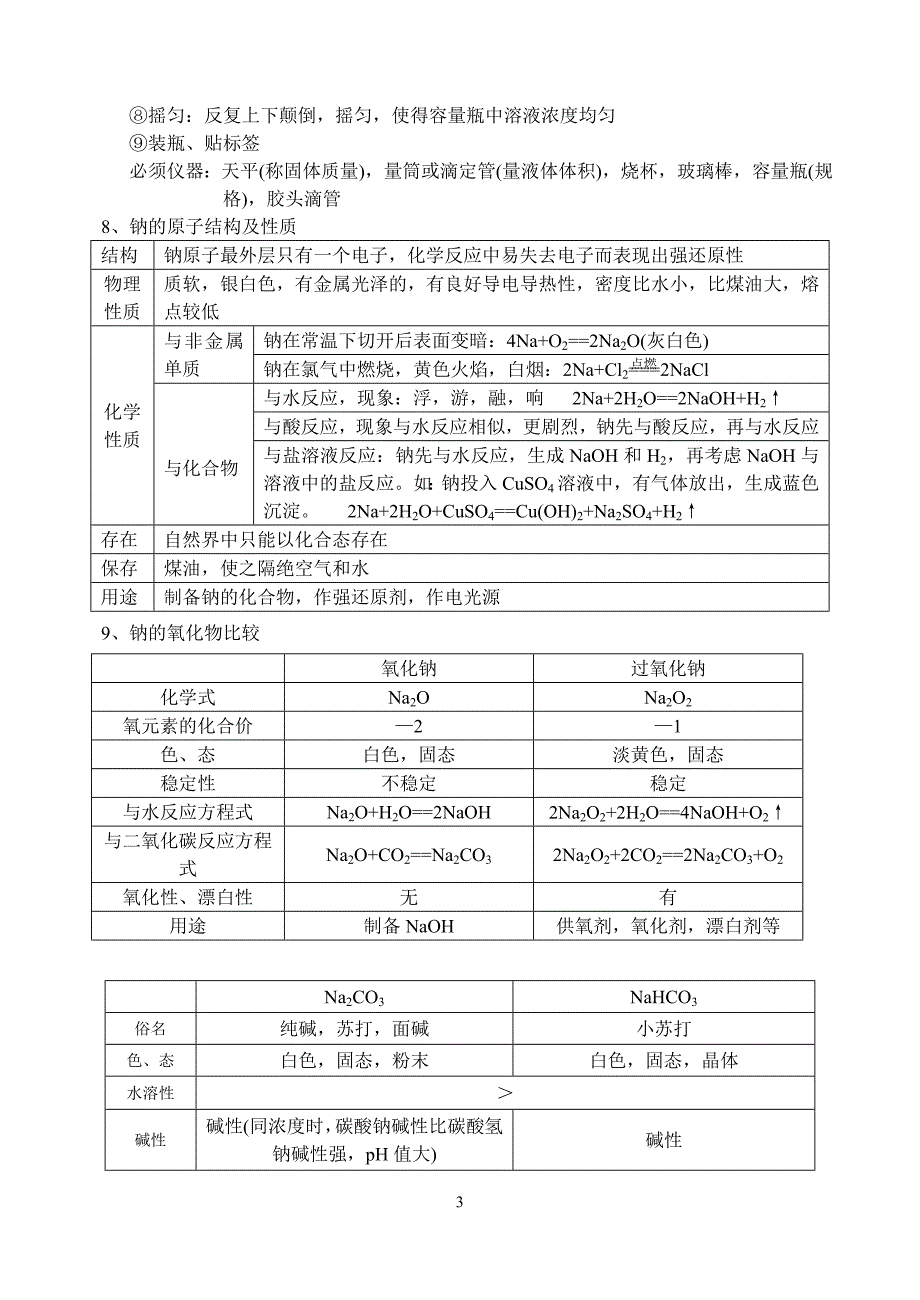 [高二理化生]化学 学业水平测试考试点精简版_第3页