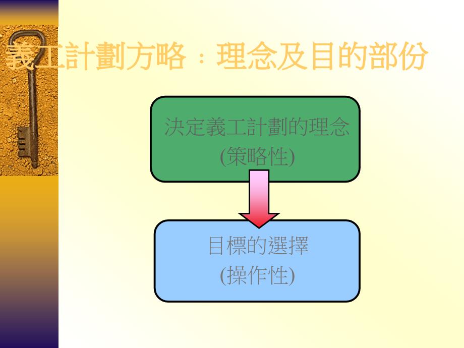 寻找义工发展的火车头_第2页