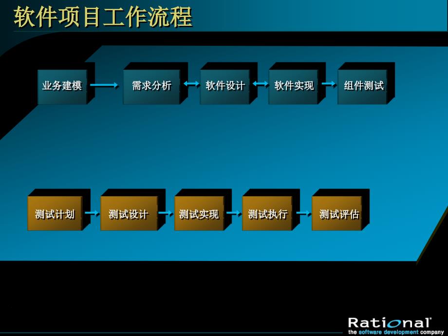 rational系统测试解决方案_第4页