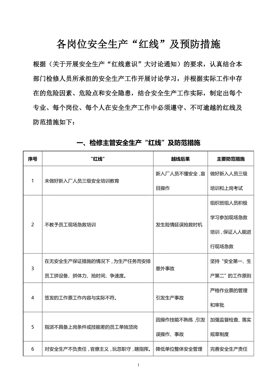 检修公司各岗位红线及预防措施_第1页