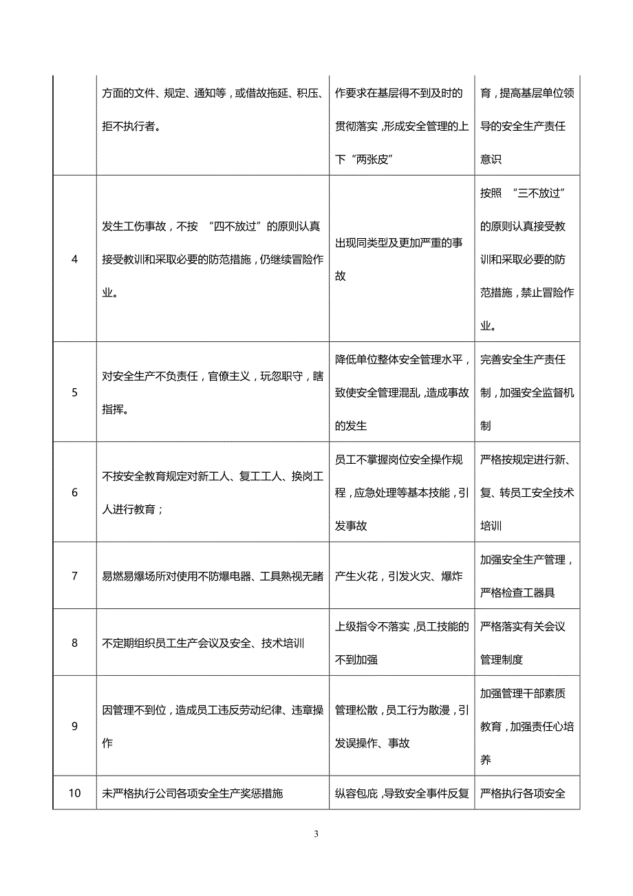 检修公司各岗位红线及预防措施_第3页