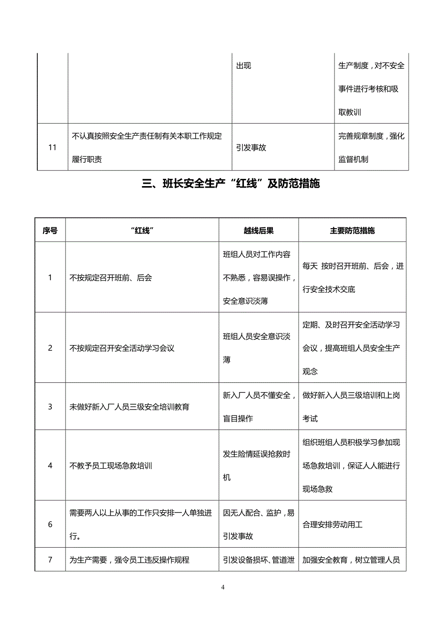 检修公司各岗位红线及预防措施_第4页