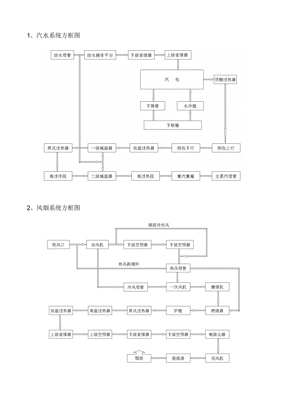 锅炉系统方框图_第1页
