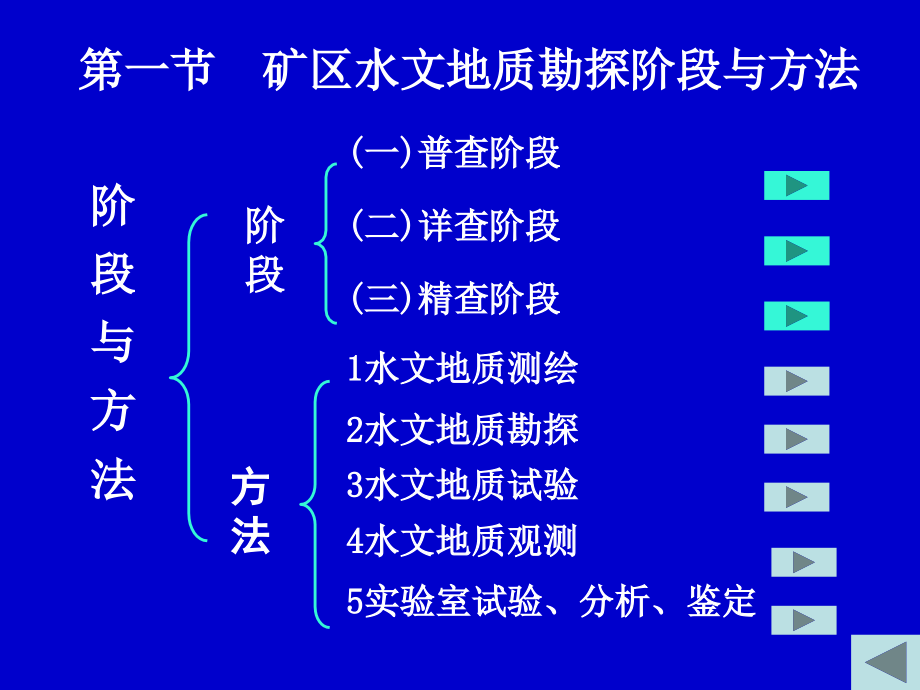 矿区水文地质勘探_第3页