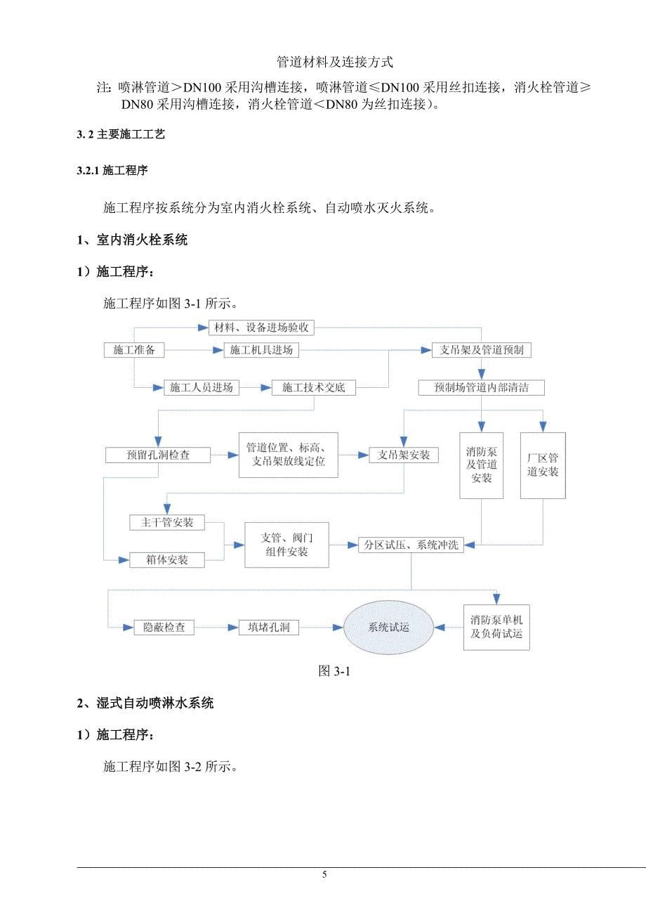 消防工程施工方案(水)_第5页