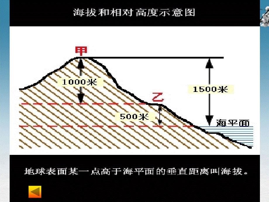 《世界的地形》课件 湘教版_第5页