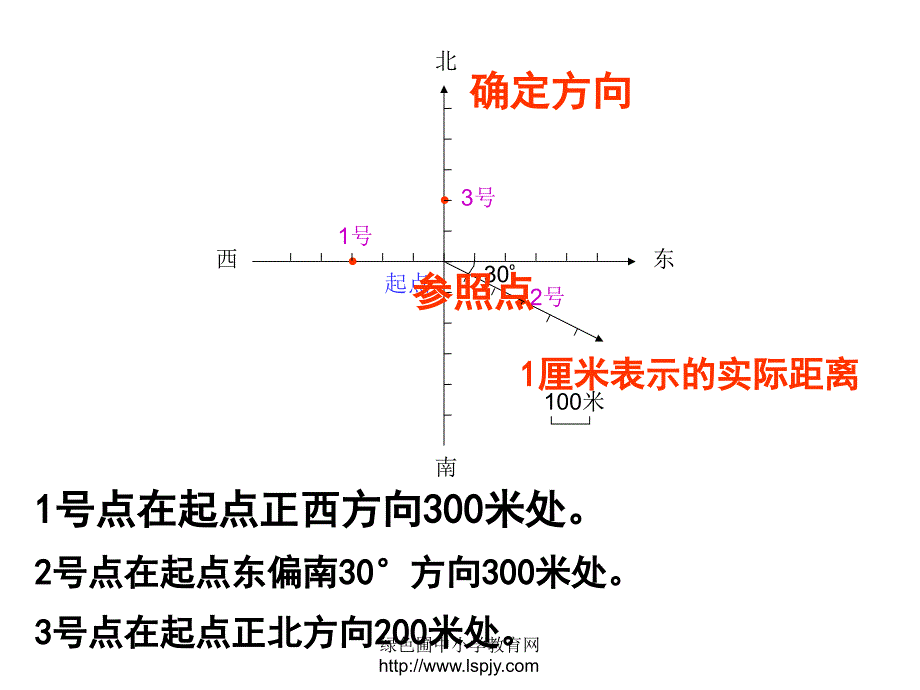 人教版小学四年级数学下册《位置与方向二》课件_第3页