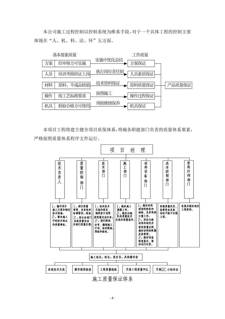 工程创优方案_第5页