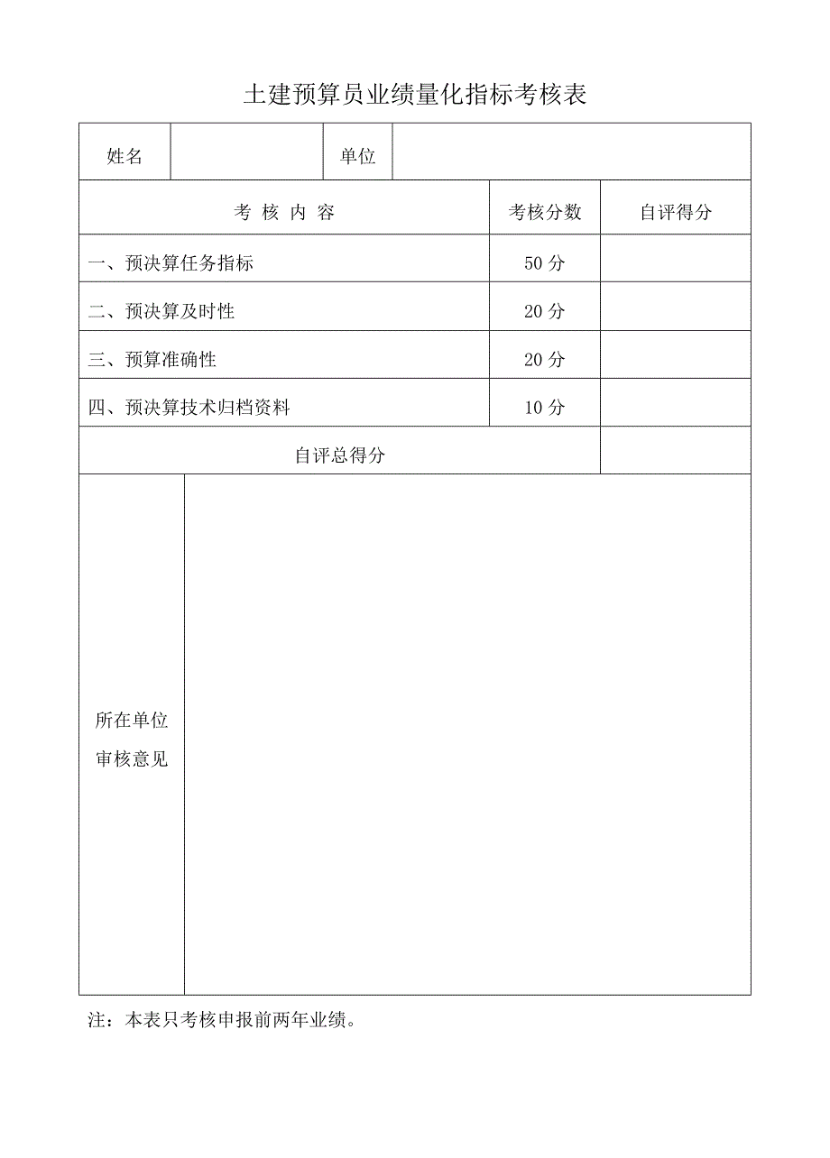 五大员业绩考核表_第3页