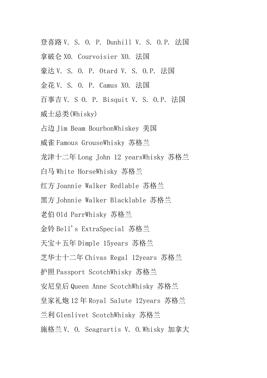 世界名酒及其产地_第2页