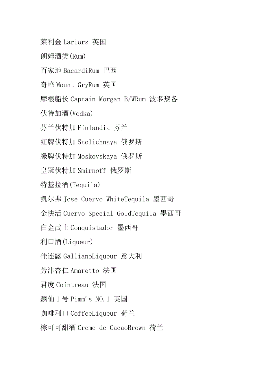 世界名酒及其产地_第4页