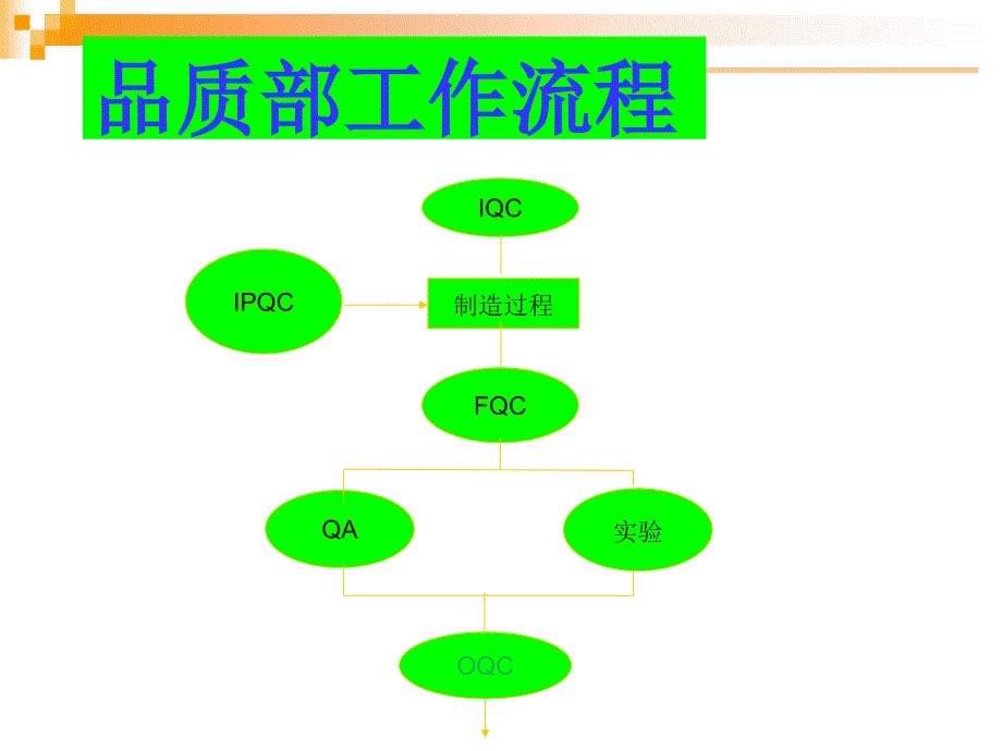 [企业管理]中大品质培训文件5_第5页