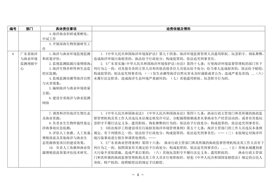 广东省海洋与渔业局直属事业单位责任清单_第4页