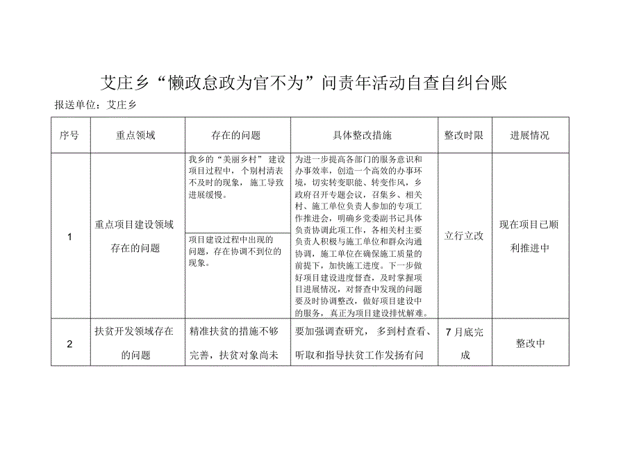 艾庄乡“懒政怠政为官不为”问责年活动自查自纠台账_第1页