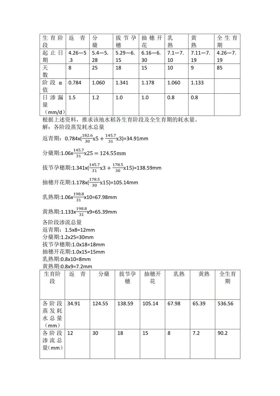 农田水利学作业_第2页