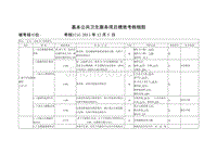 卫生院公共卫生服务项目考核细则