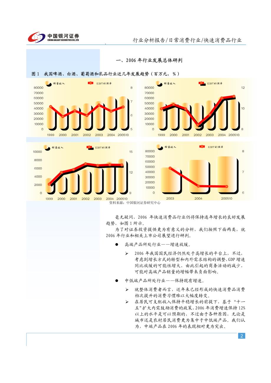 快速消费品行业高端vs中低端_第2页