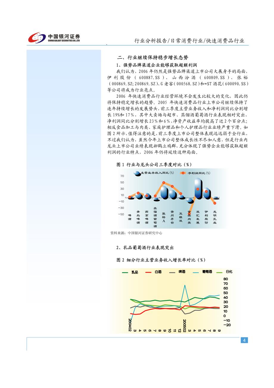 快速消费品行业高端vs中低端_第4页