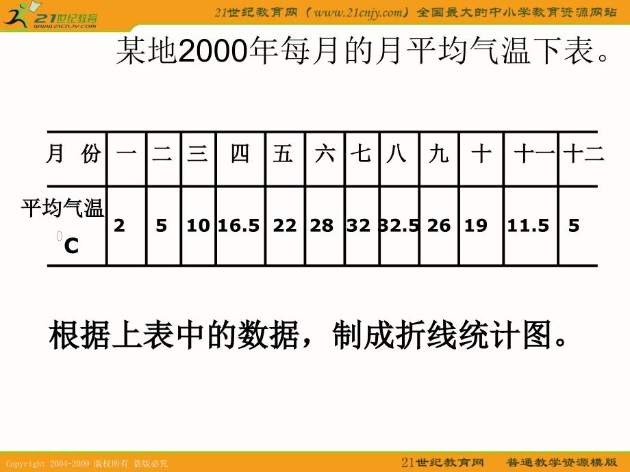 【人教新课标】六年级数学下册课件 复式折线统计图 1_第3页