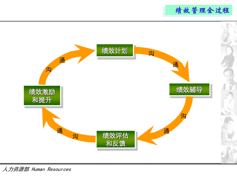 绩效管理工具篇_第2页