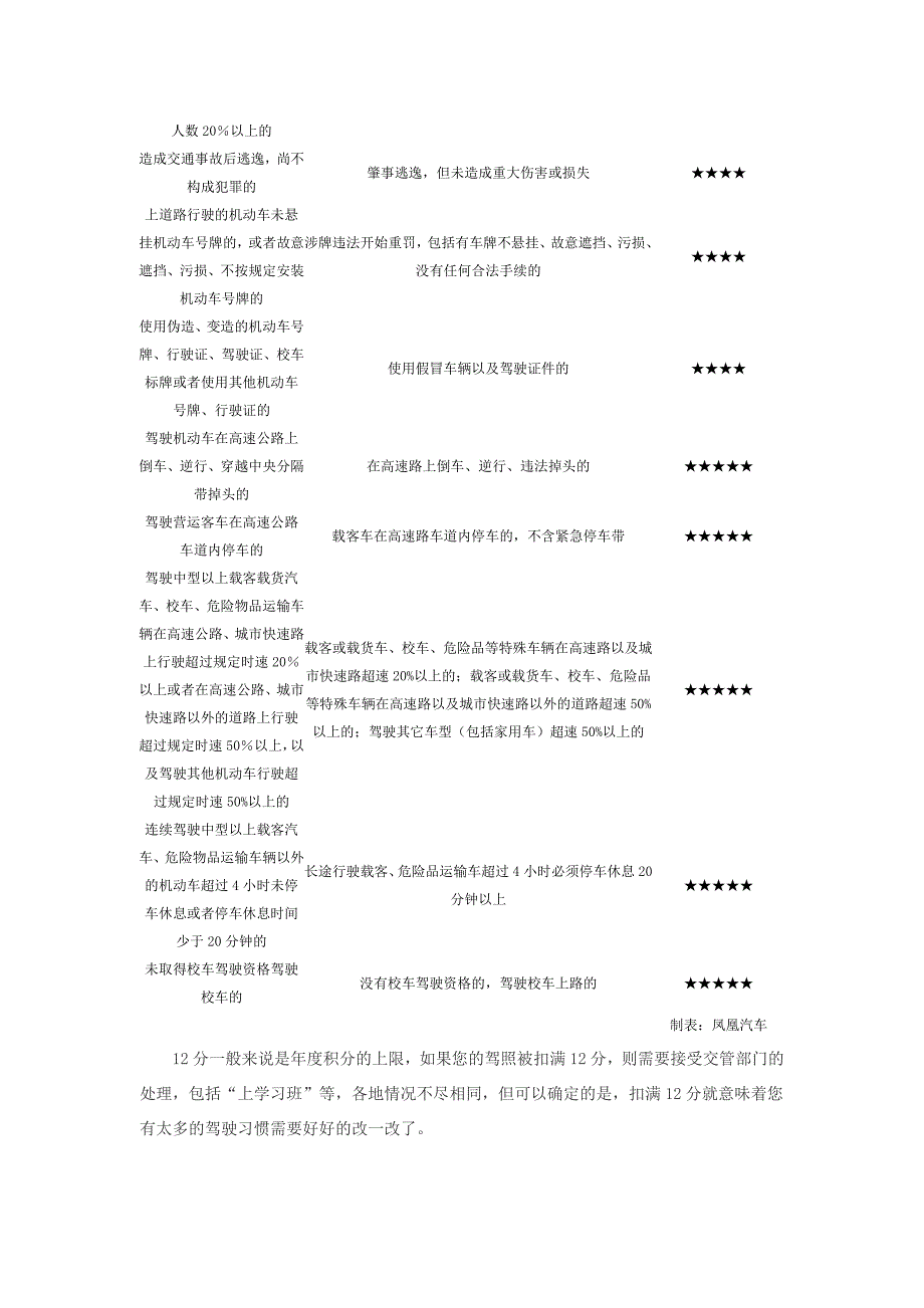 解读新交规细则_第2页