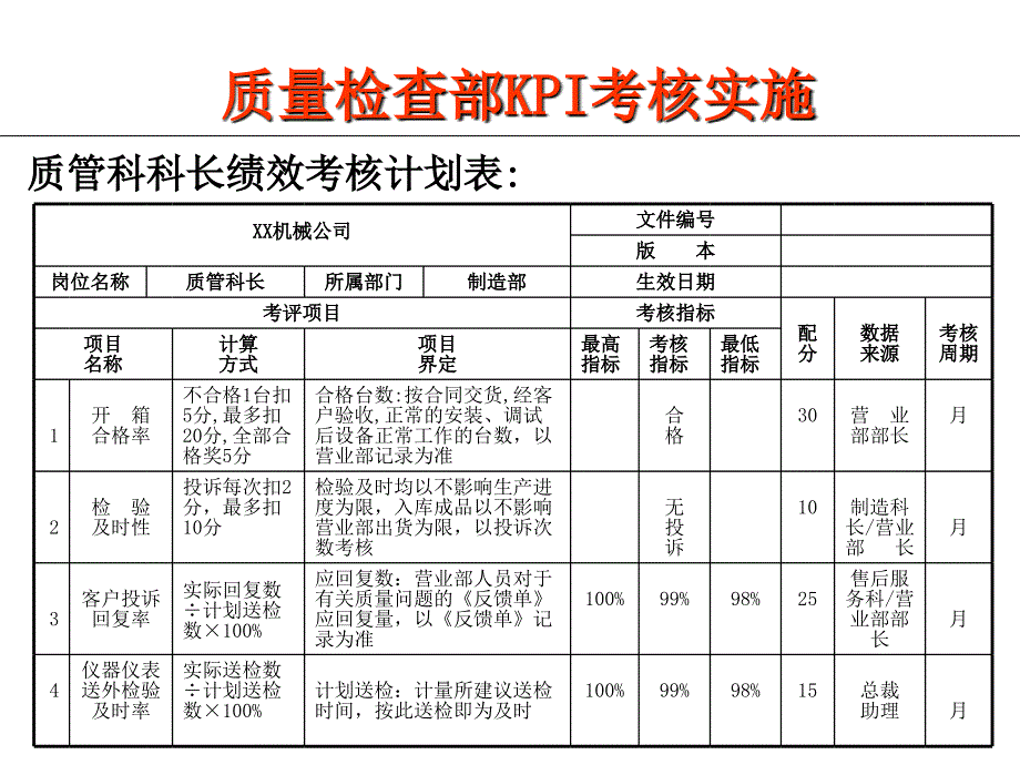 kpi考核标准_第1页