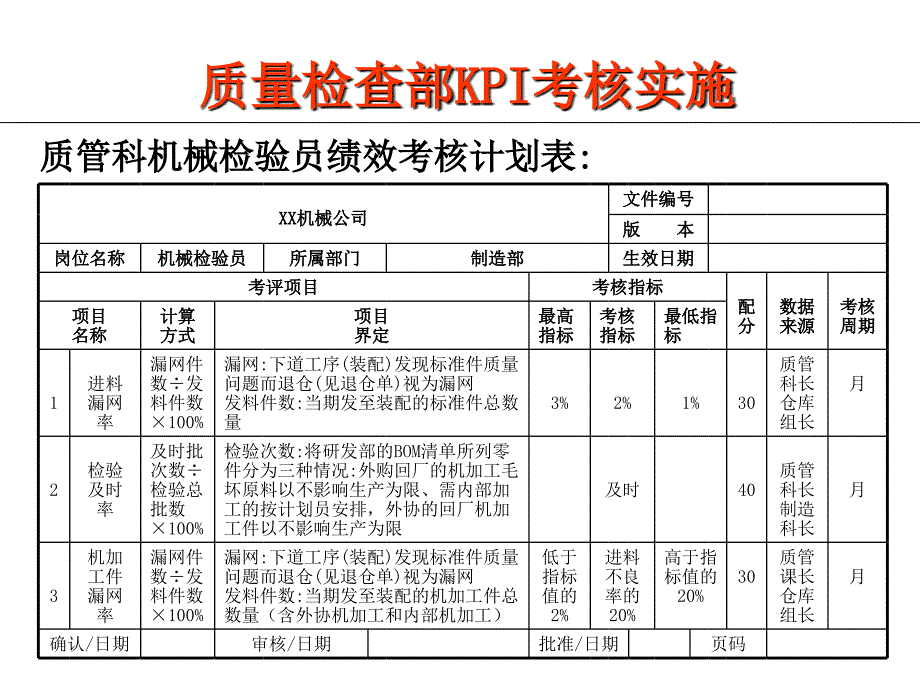 kpi考核标准_第3页