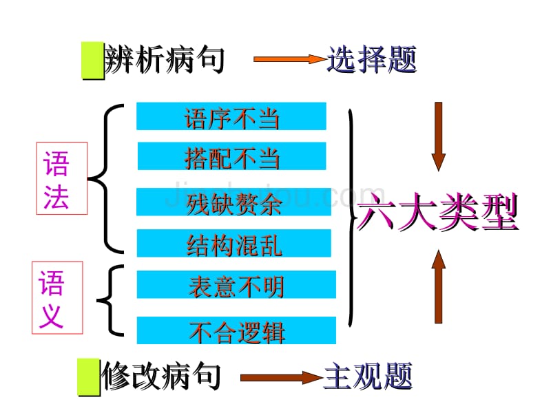 辨析修改病句4_第3页