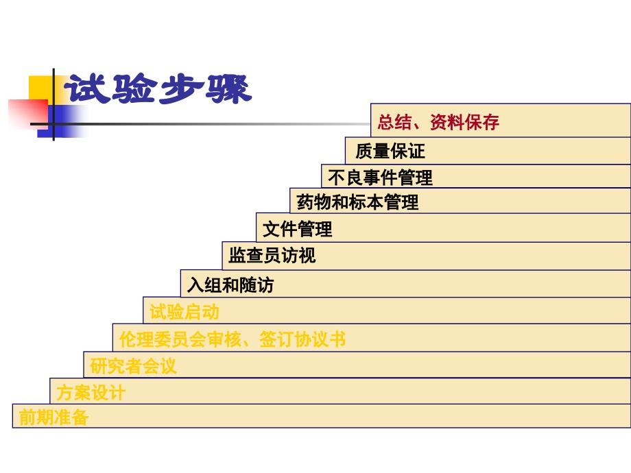 临床试验的安全性评价_第1页