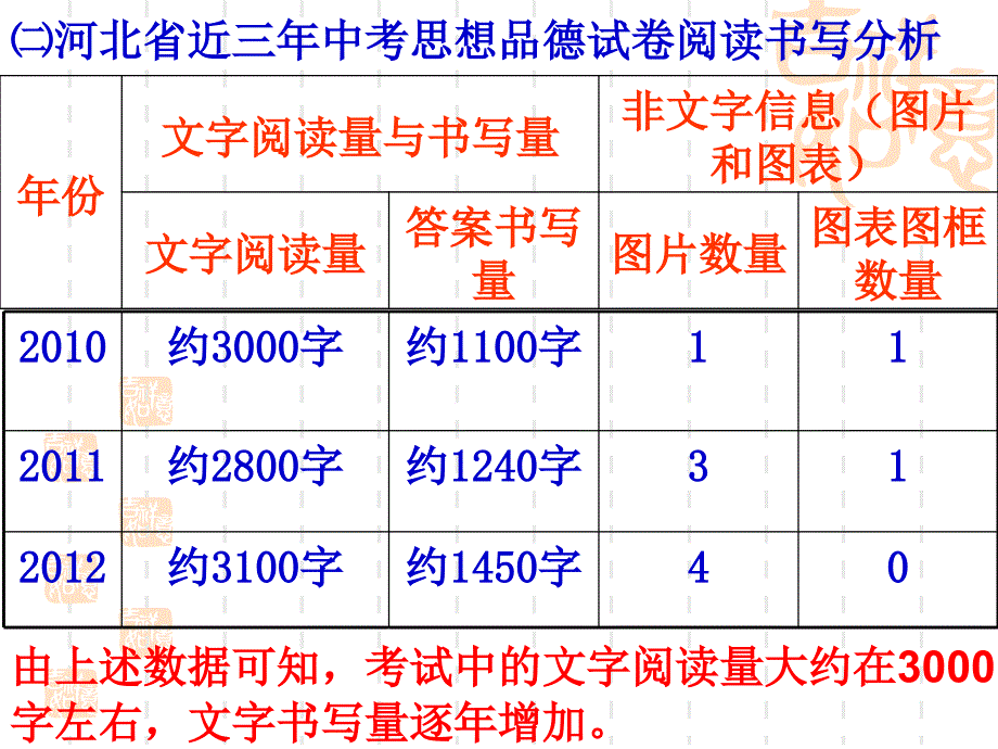 河北省近几年思品中考试题初探_第4页